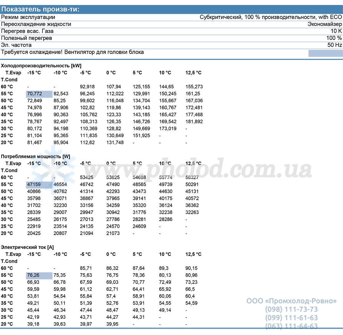 C-TSH8-50-150Y 2