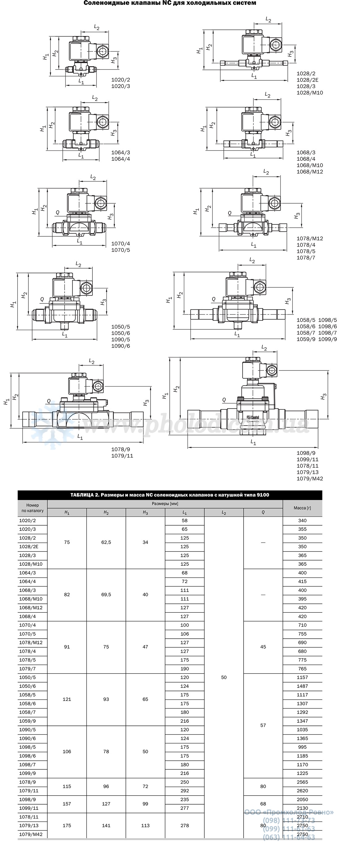 CASTEL Normally-closed-solenoid-valves - 5