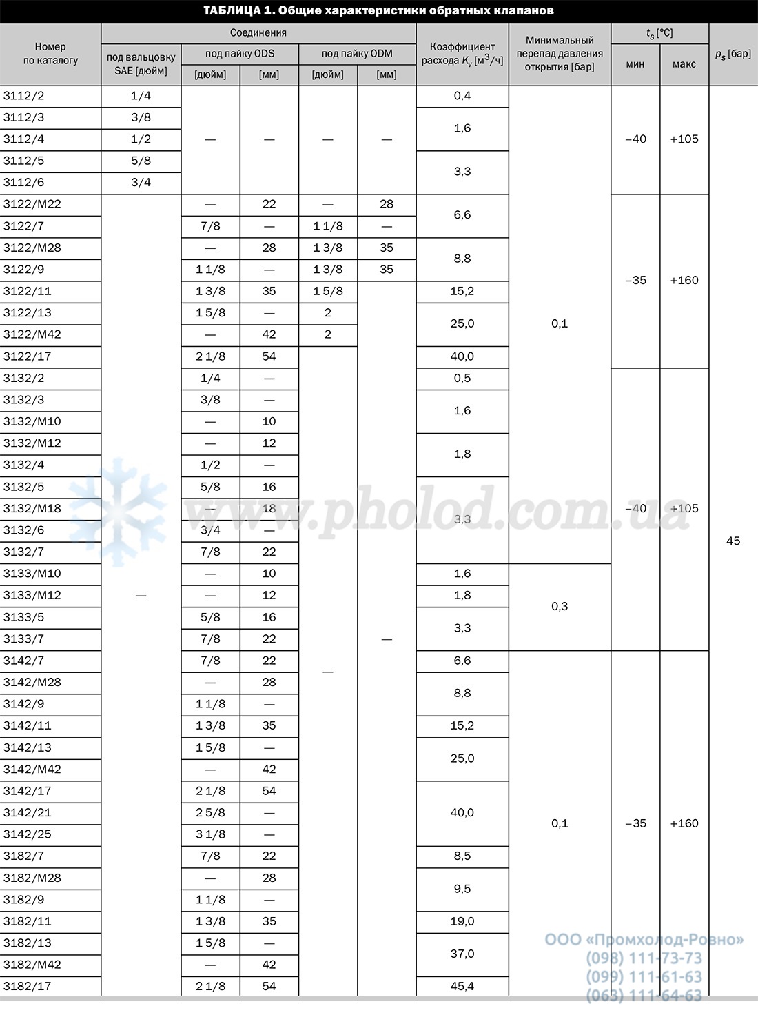 CHECK VALVES Castel - 2