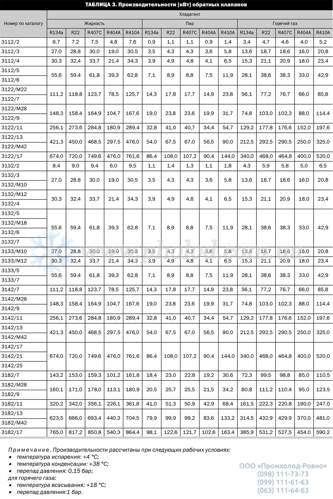 CHECK VALVES Castel - 3