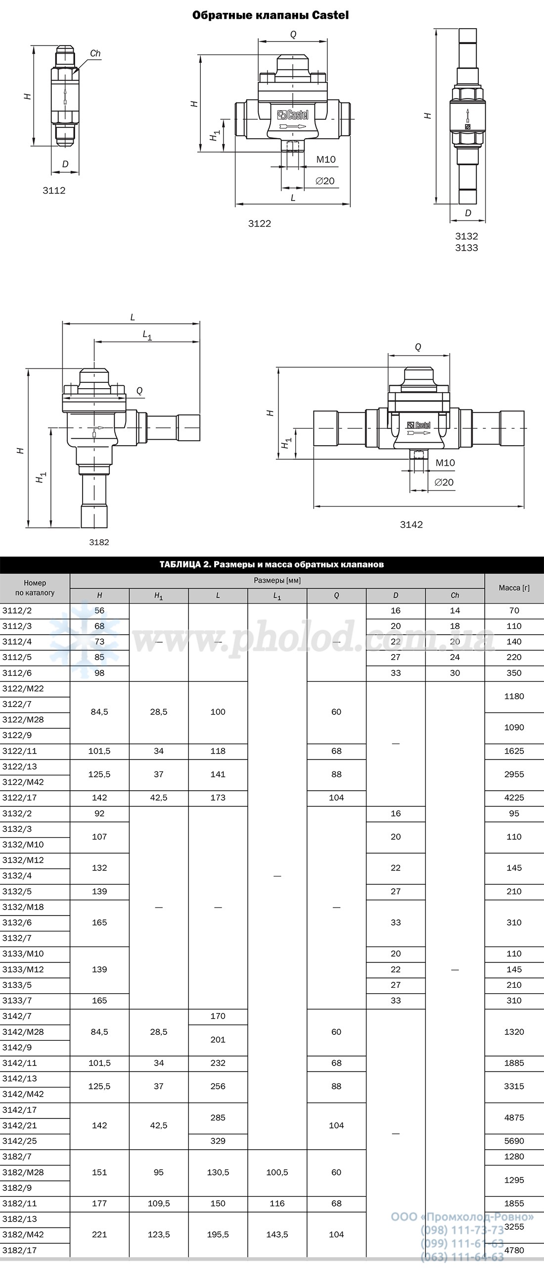 CHECK VALVES Castel - 4