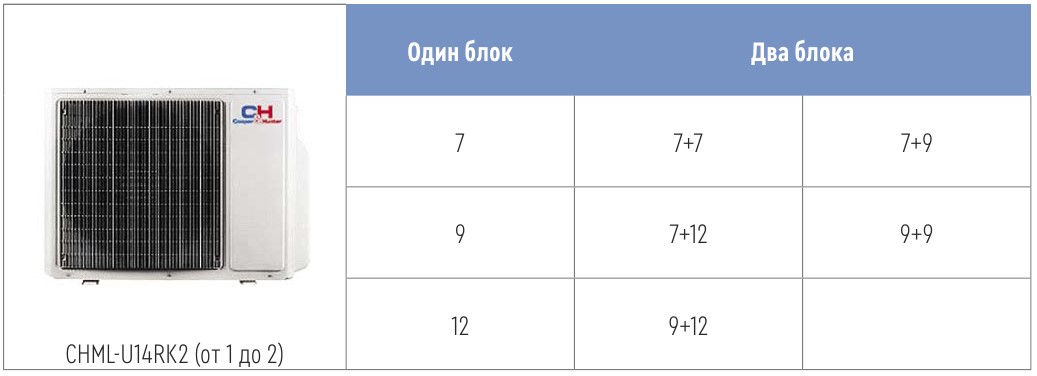 CHML-U14RK2