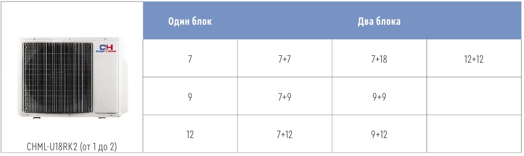 CHML-U18RK2