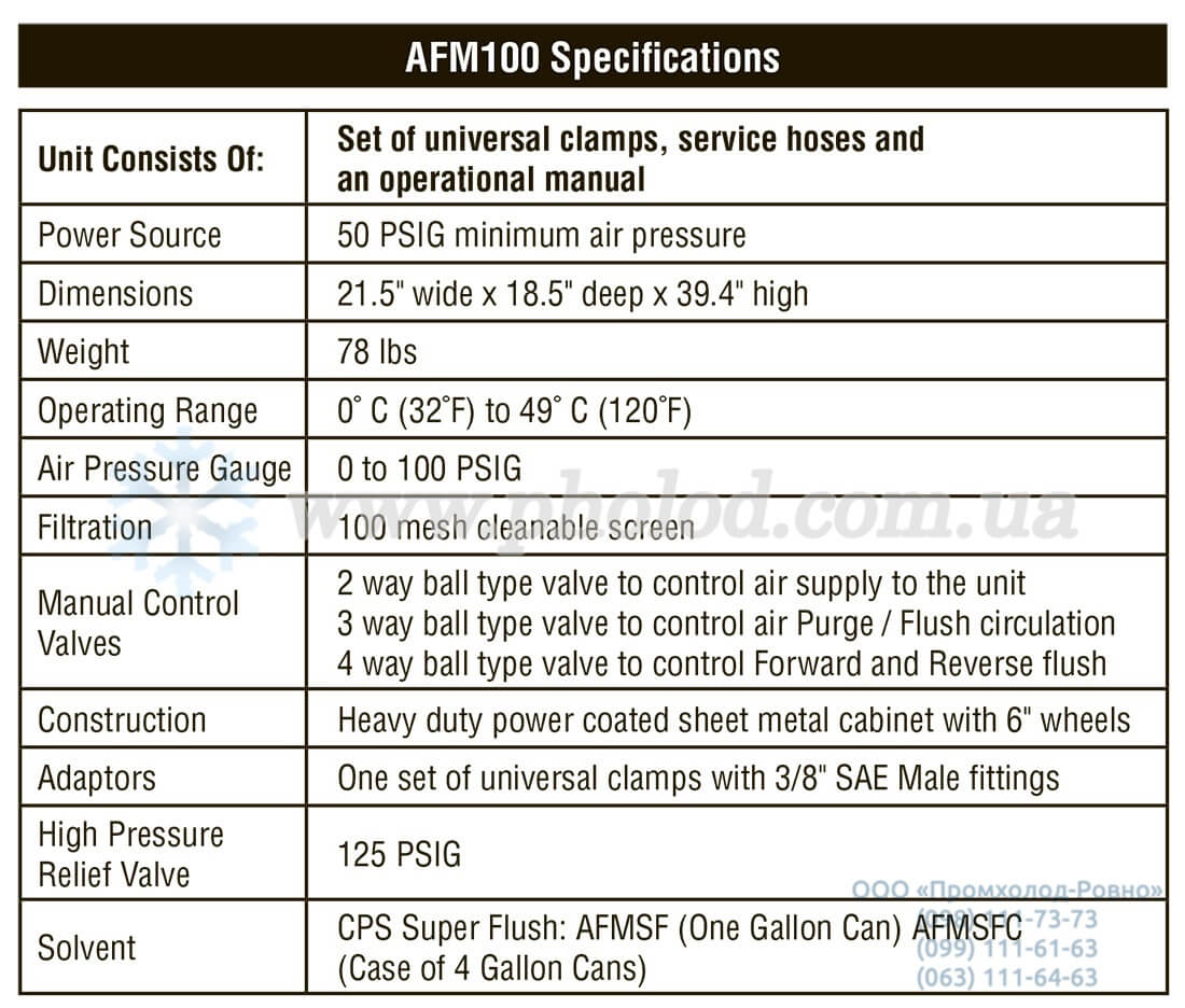 CPS AFM100 - 1