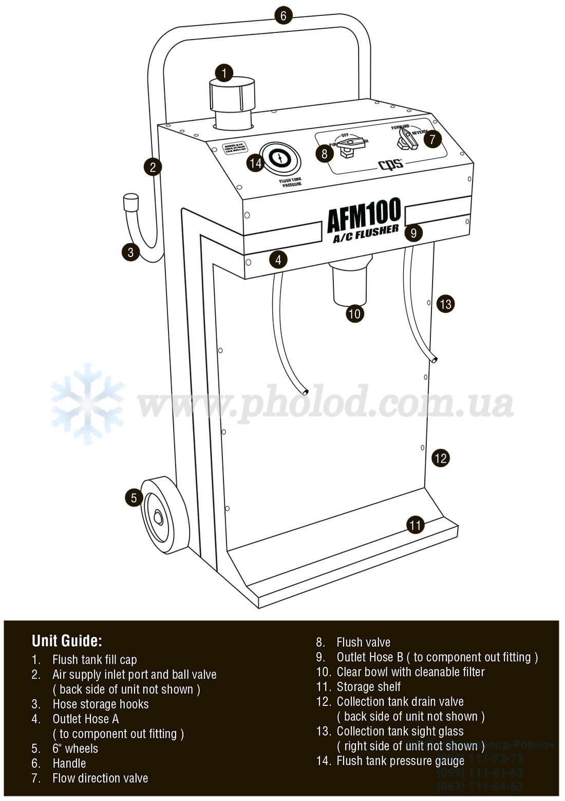 CPS AFM100 - 3