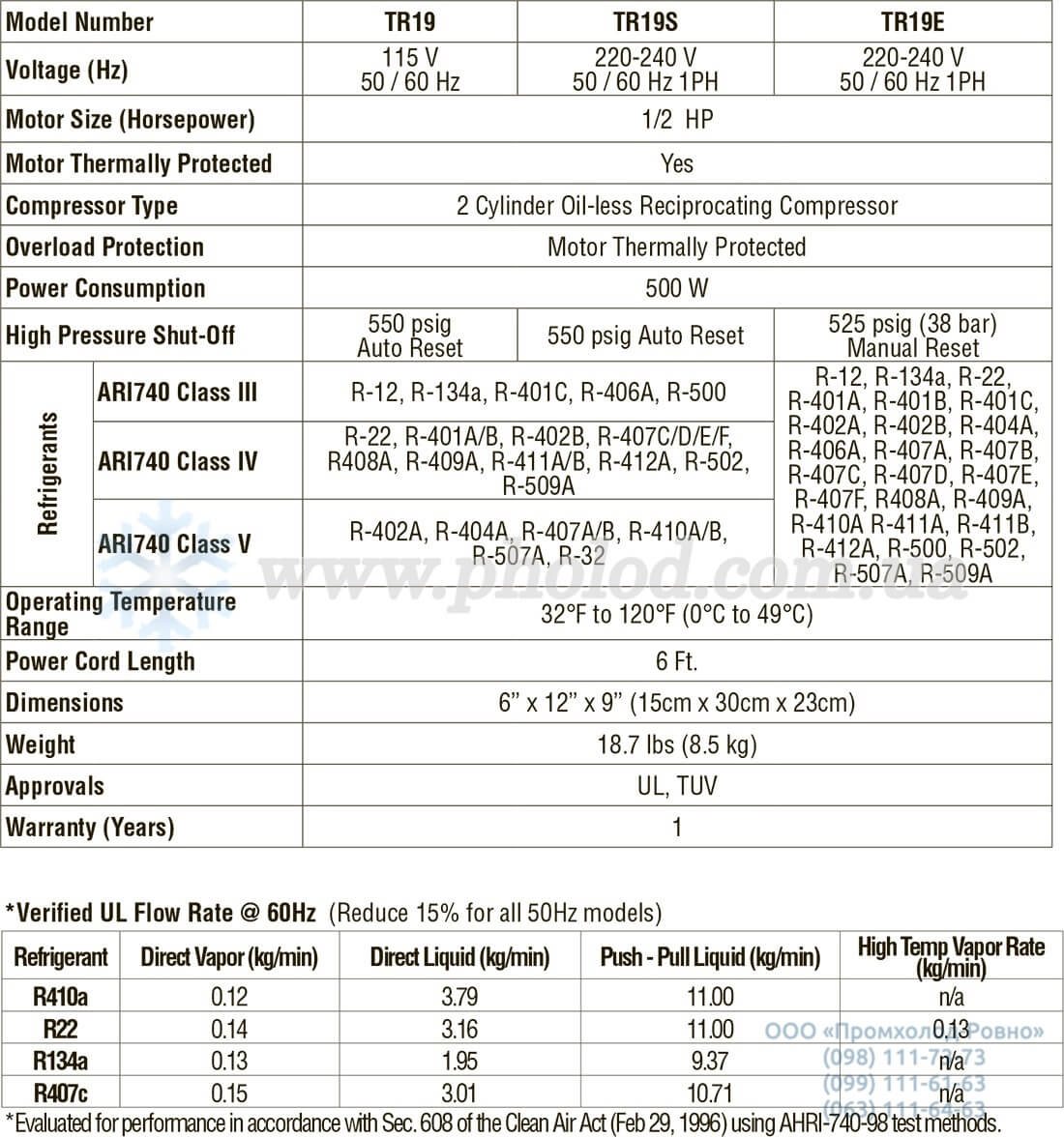 CPS TR19 - 1