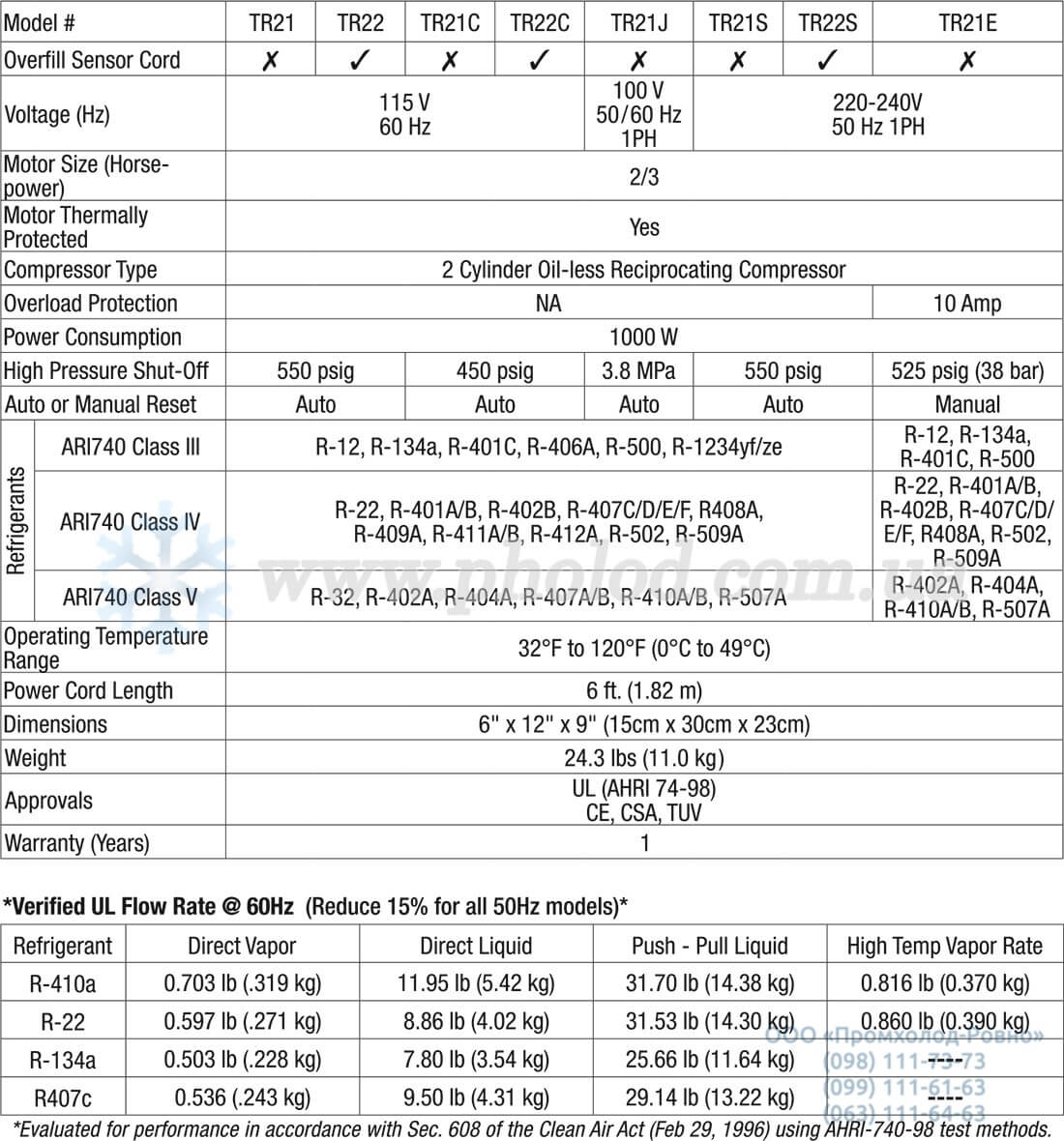 CPS TR21 - 1