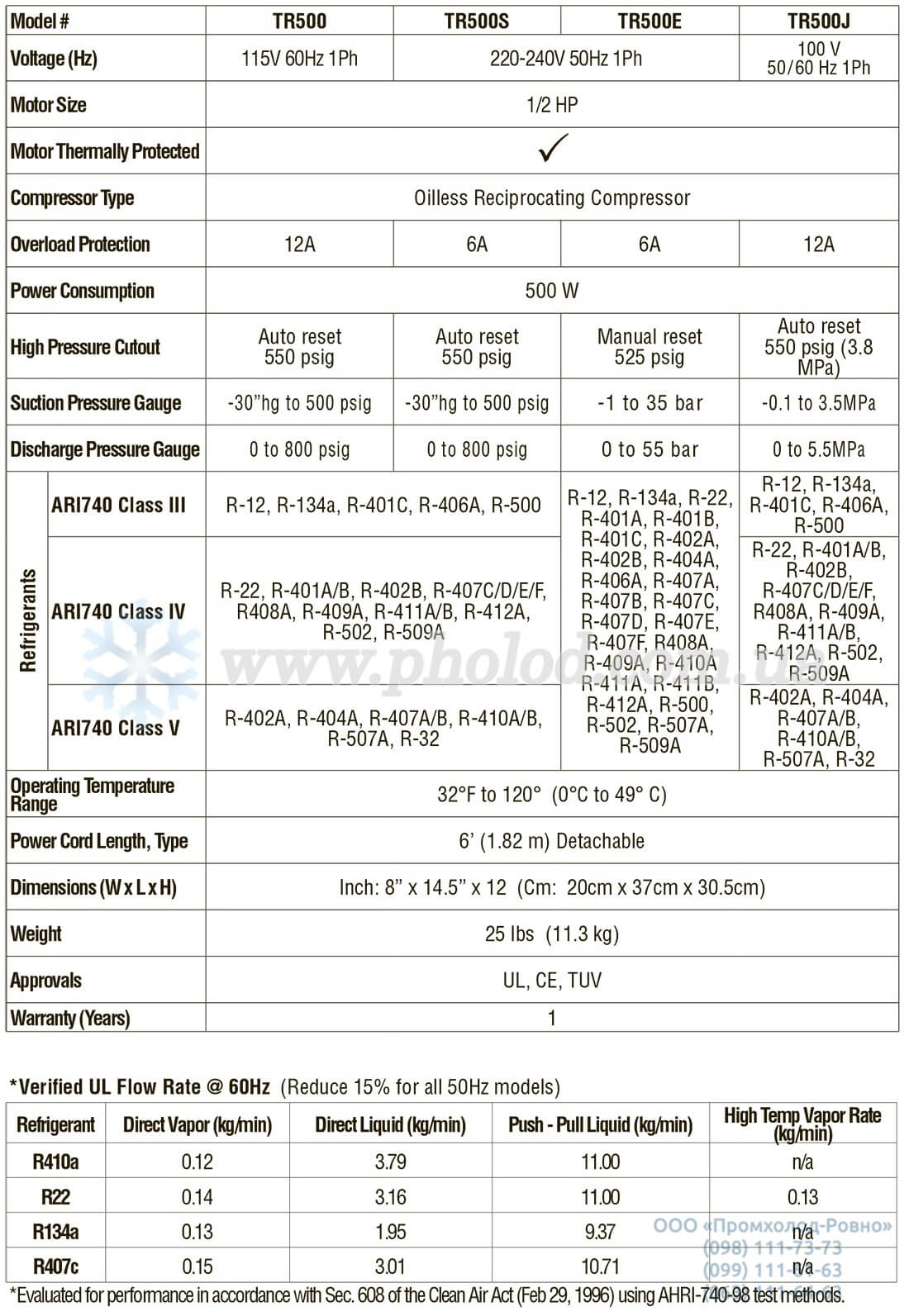 CPS TR500 - 1