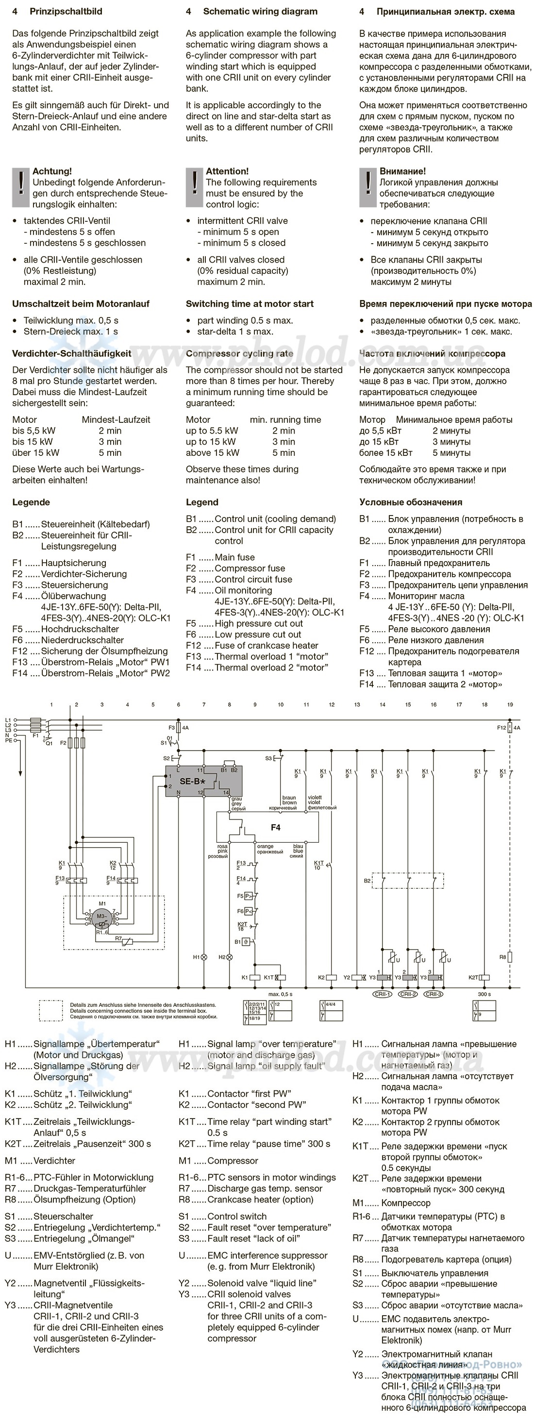 CRII Bitzer ECOLINE 5