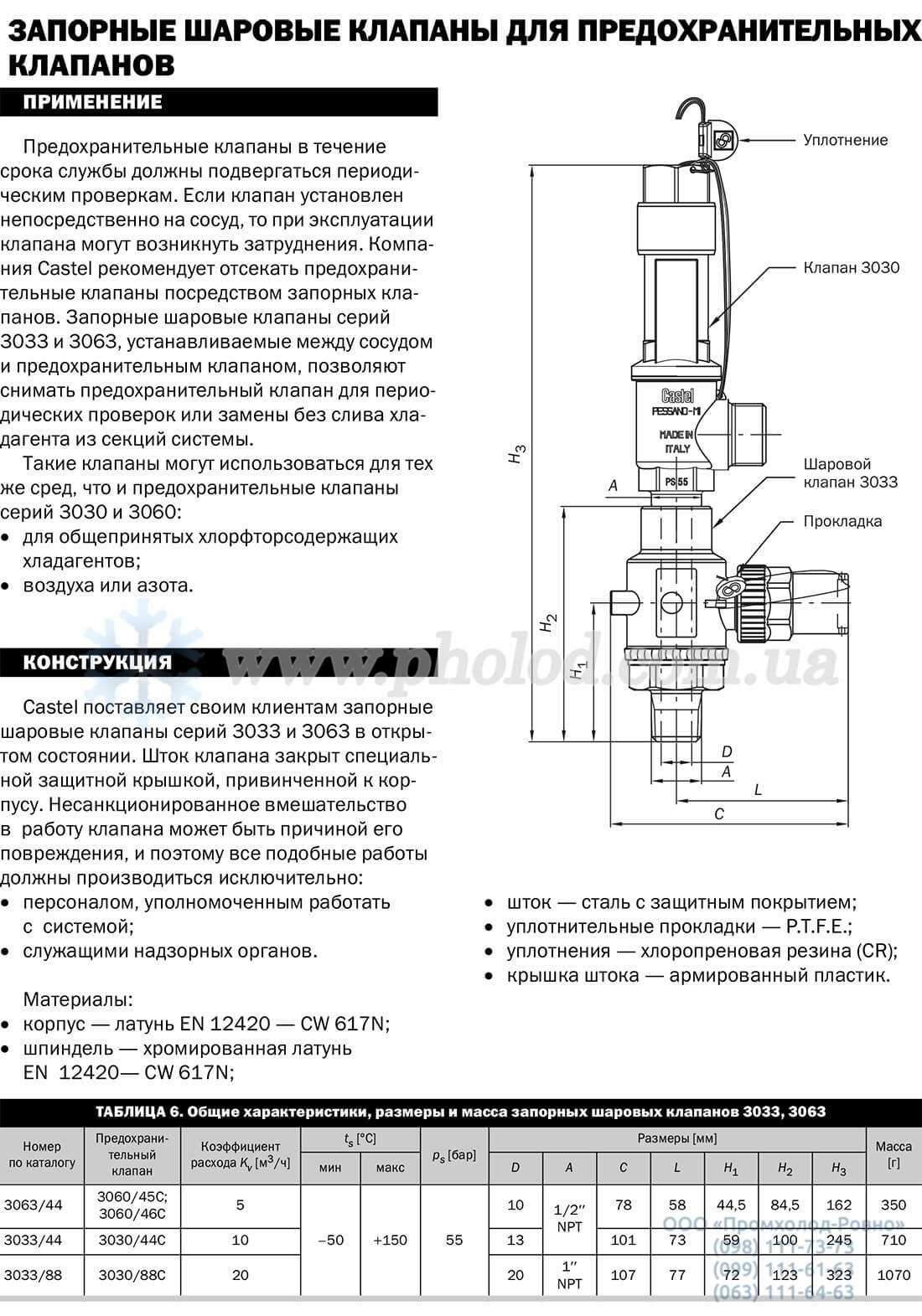 Castel 3033