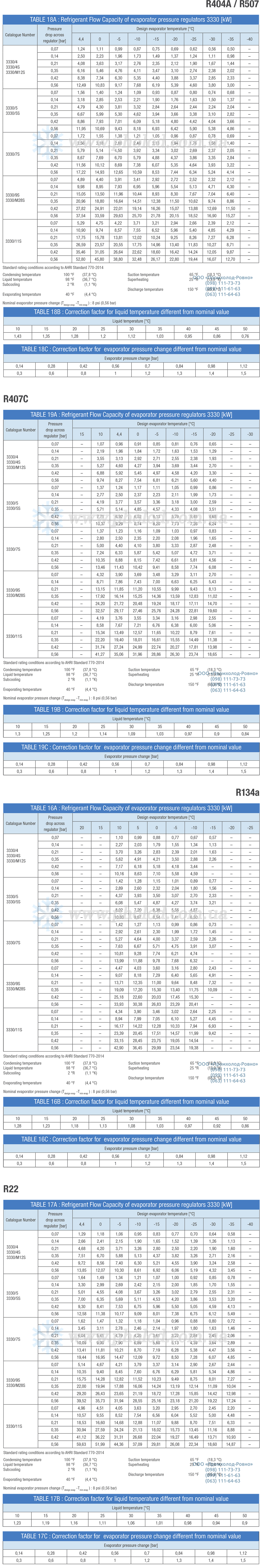 Castel 3330 - 2