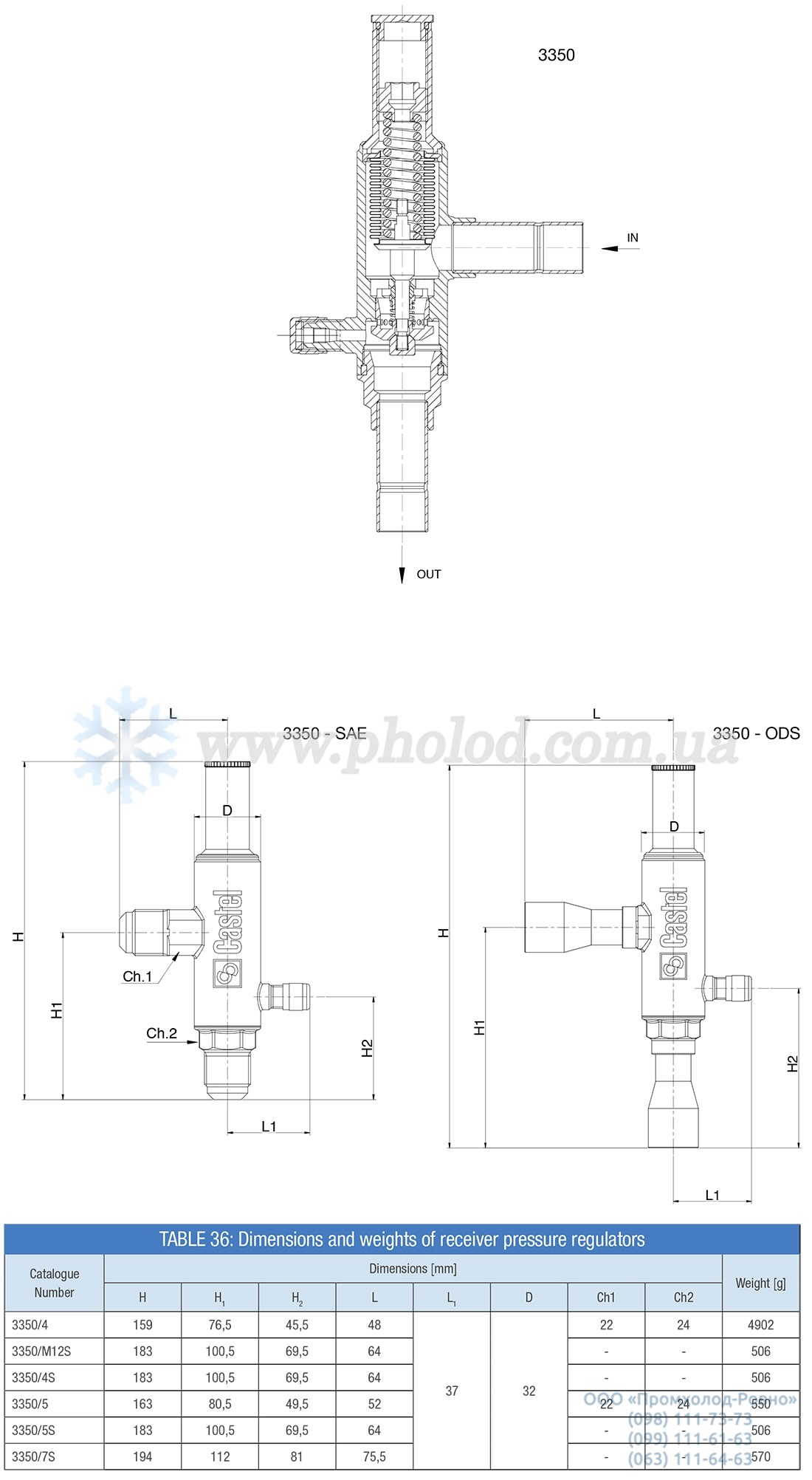 Castel 3350 - 2