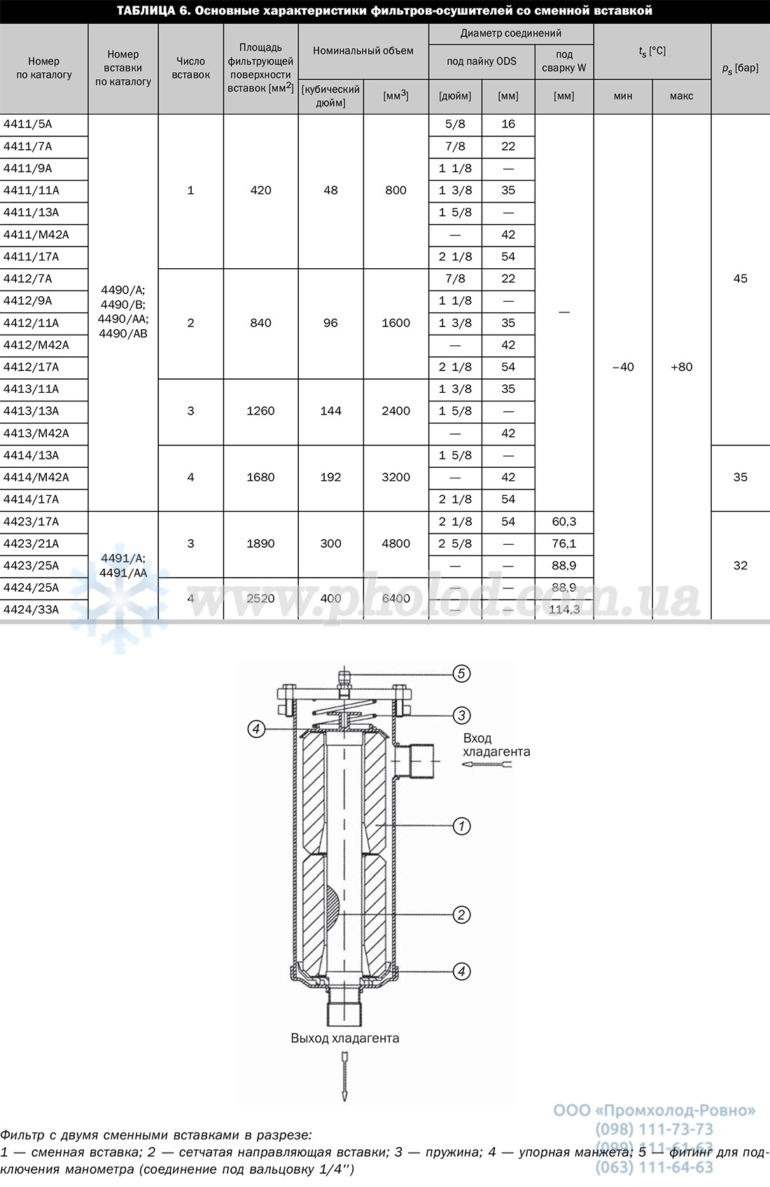 Castel Filter drier - 2