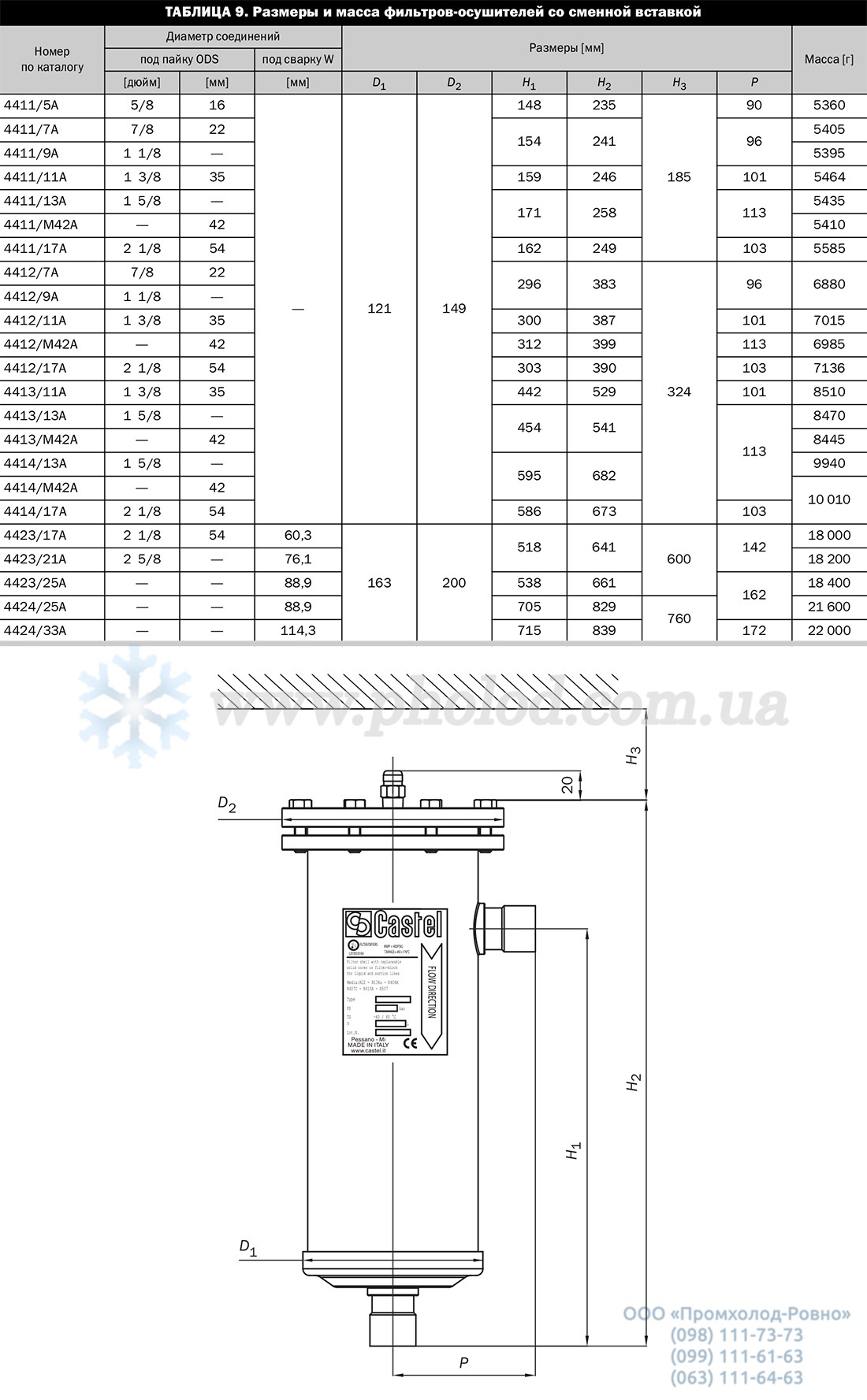 Castel Filter drier - 5