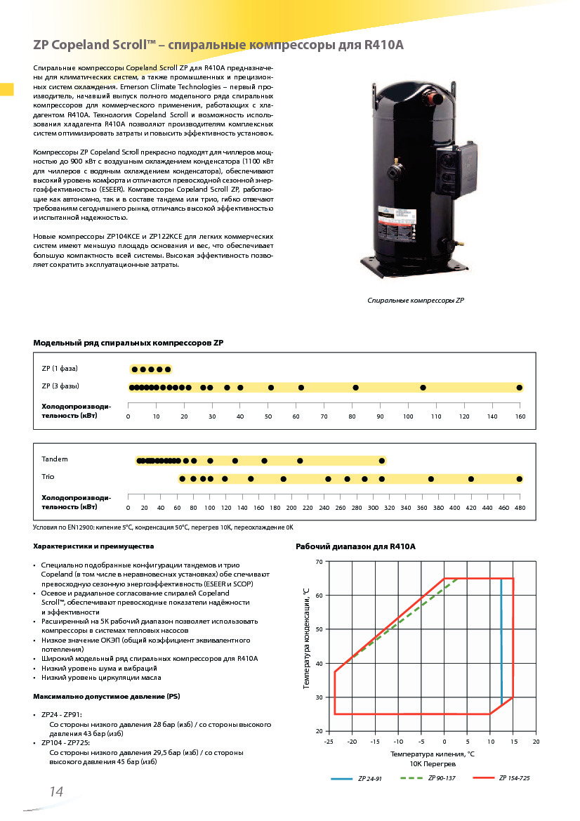 ZP Copeland Scroll &ndash; спиральные компрессоры для R410A