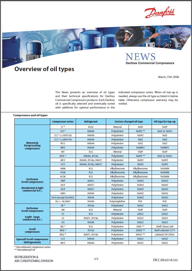 Обзор типов масла Danfoss 2008