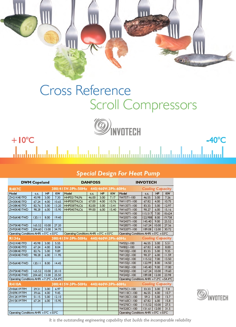 Cross Reference – спіральних компресорів