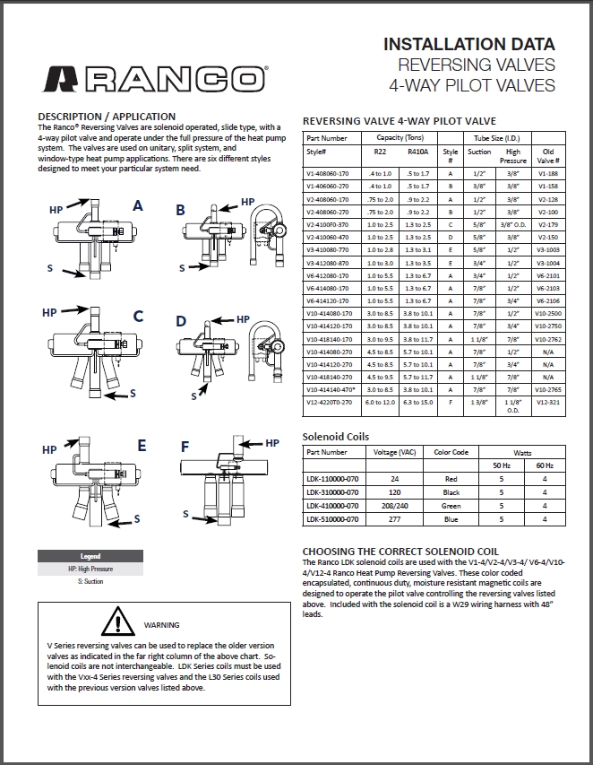 4-ходові реверсивні клапани Ranco (Посібник зі встановлення)