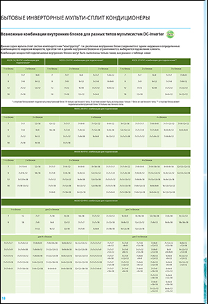 Бытовые инверторные мульти-сплит кондиционеры