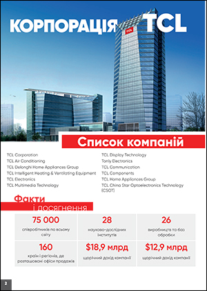 Каталог продукції TCL(2022 р.)