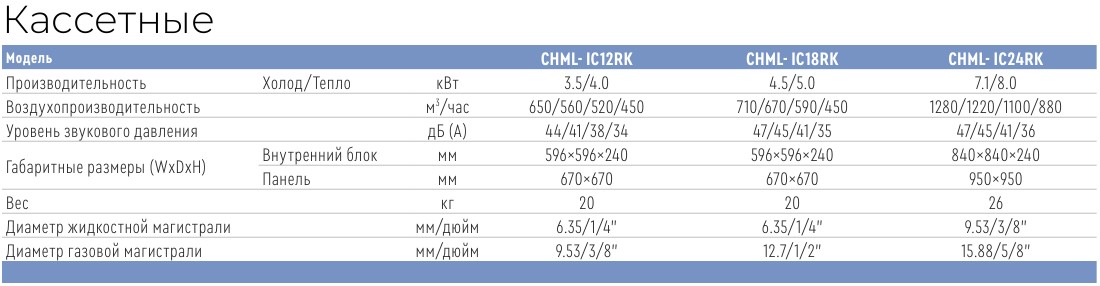 Cooper&Hunter CHML-IC