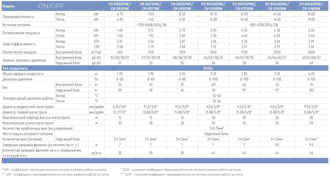 Cooper&Hunter ducted air conditioners - 2