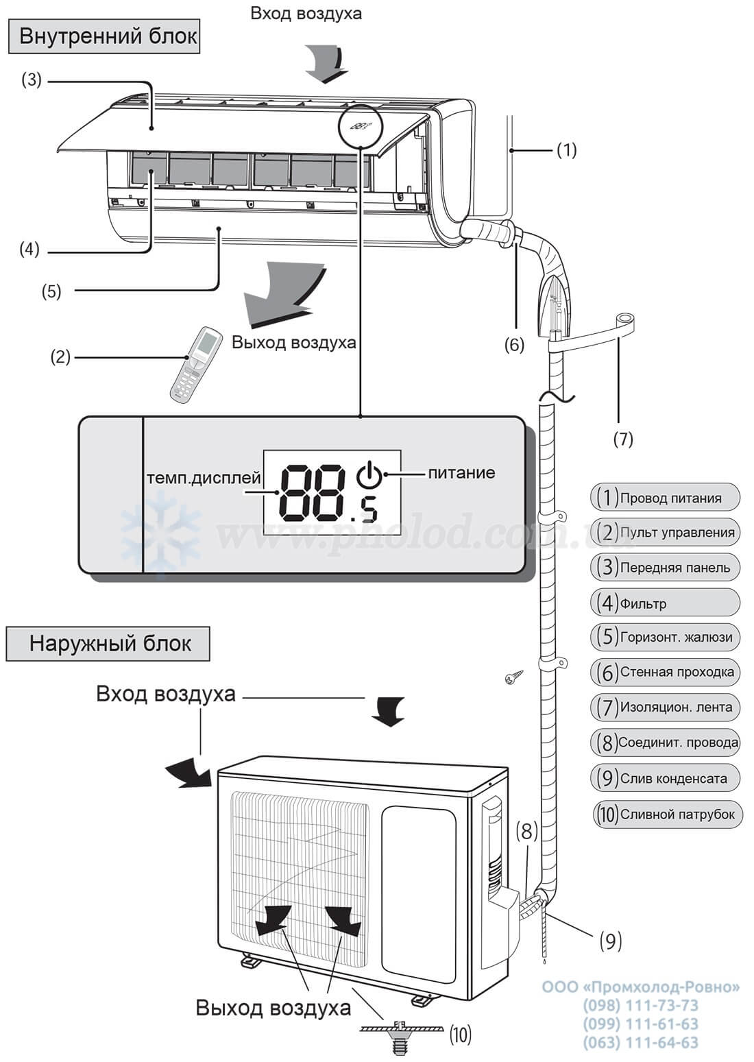 Cooper_Hunter_VIP_INVERTER_ekspluatatsiya