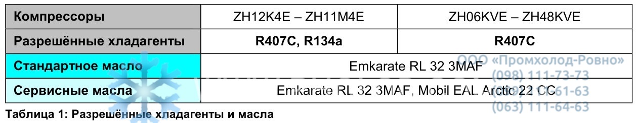 Copeland ZH - 2