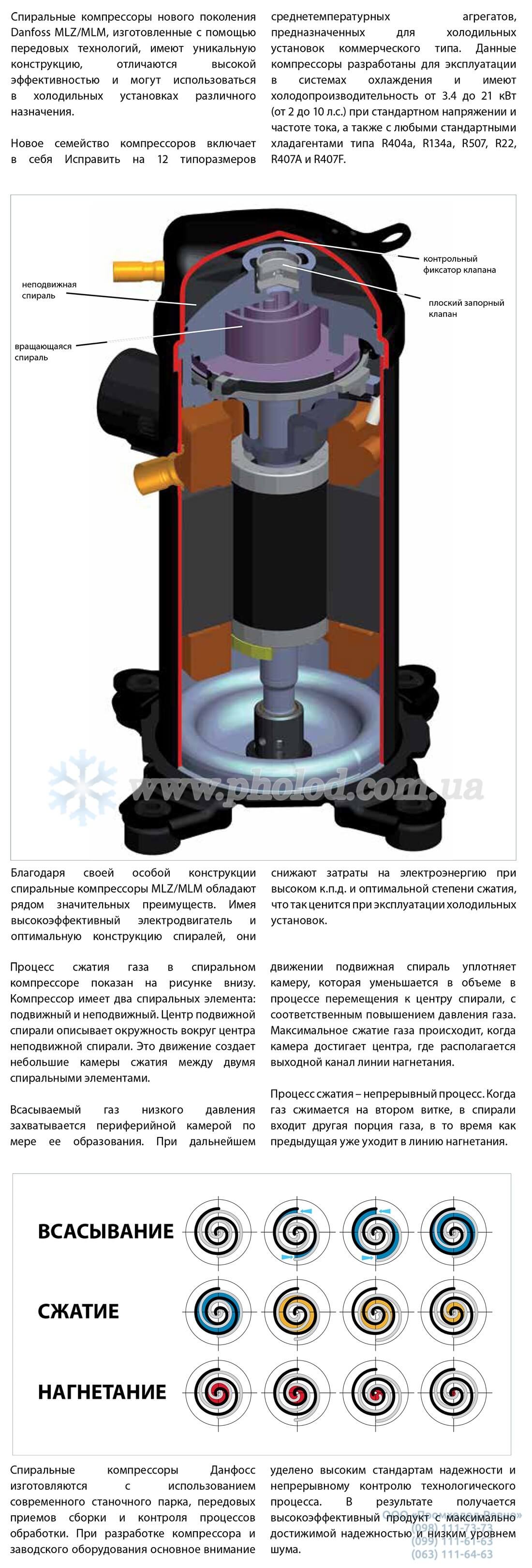 Danfoss-MLZ_MLM