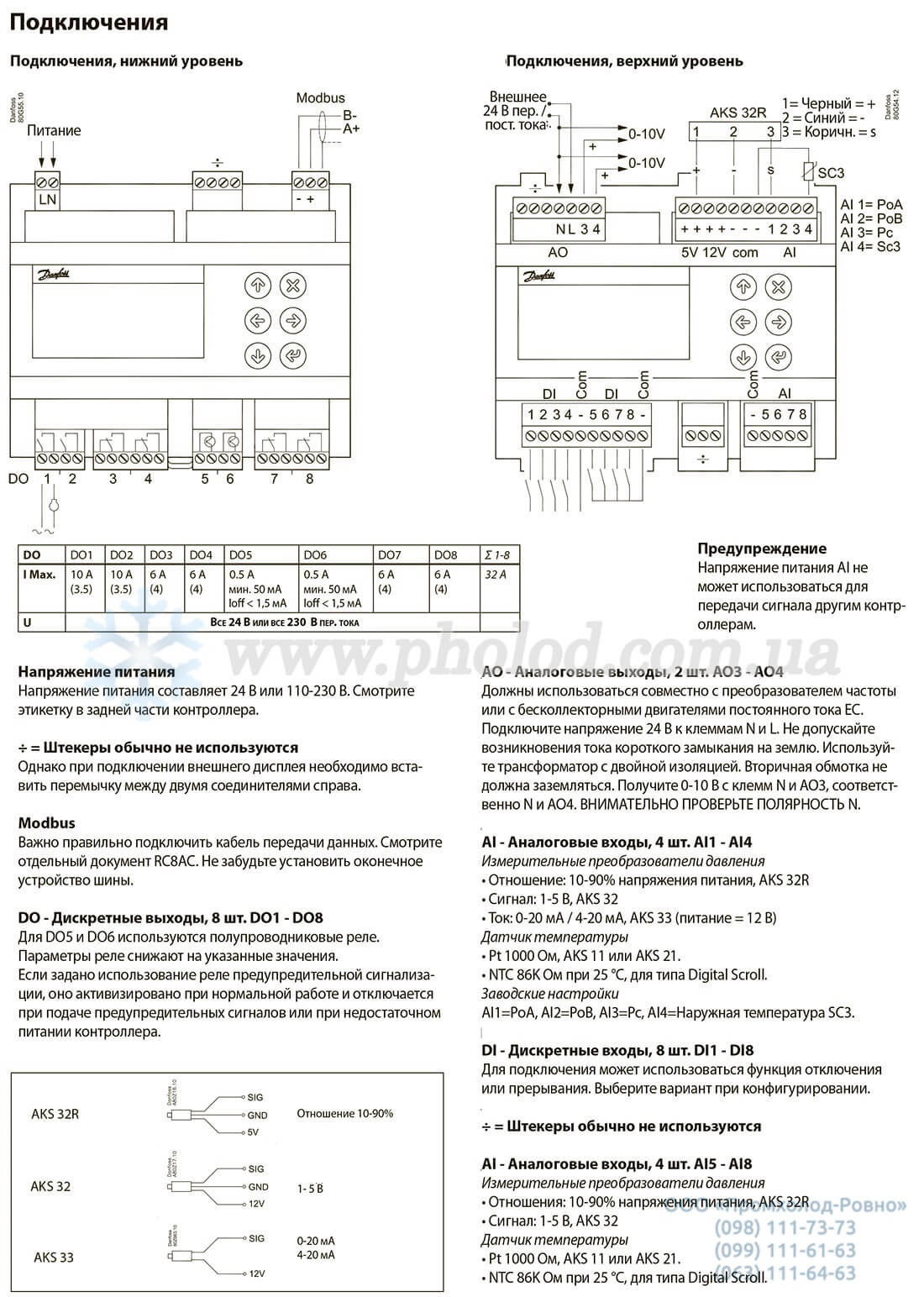 Danfoss AK-PC 551 - 4