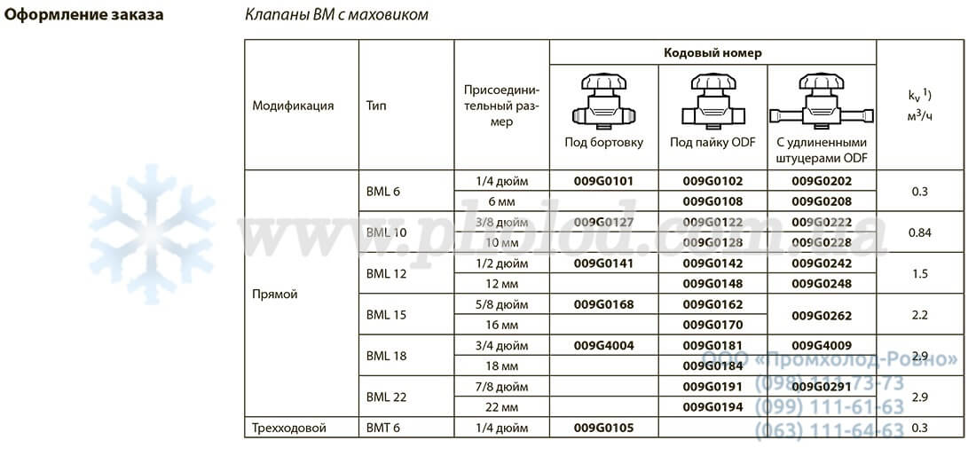 Danfoss BML - 2