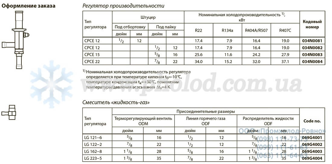 Danfoss CPCE_LG - 2