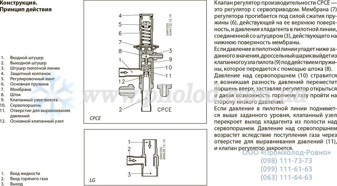 Danfoss CPCE_LG - 4