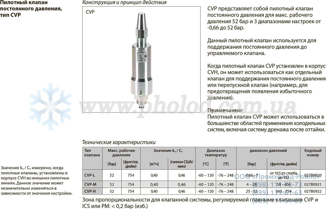 Danfoss CVP-L_CVP-M - 1