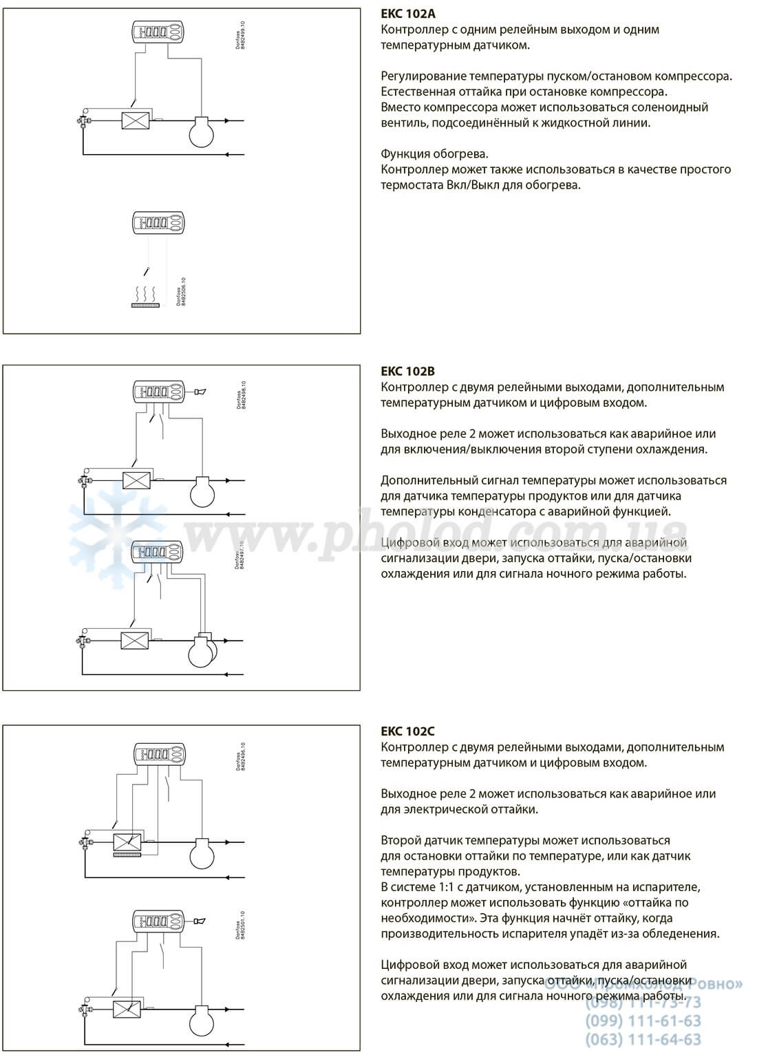 Danfoss EKC 102A - 5