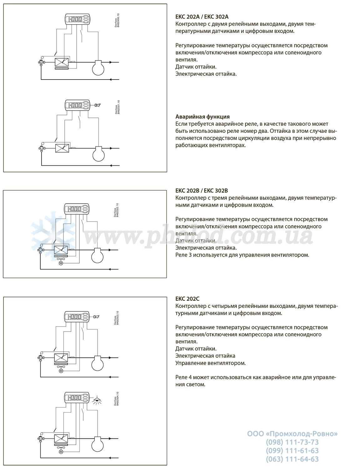 Danfoss EKC 202B - 3