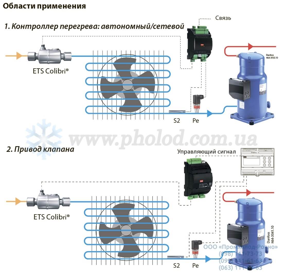 Danfoss EKE 1B - 13