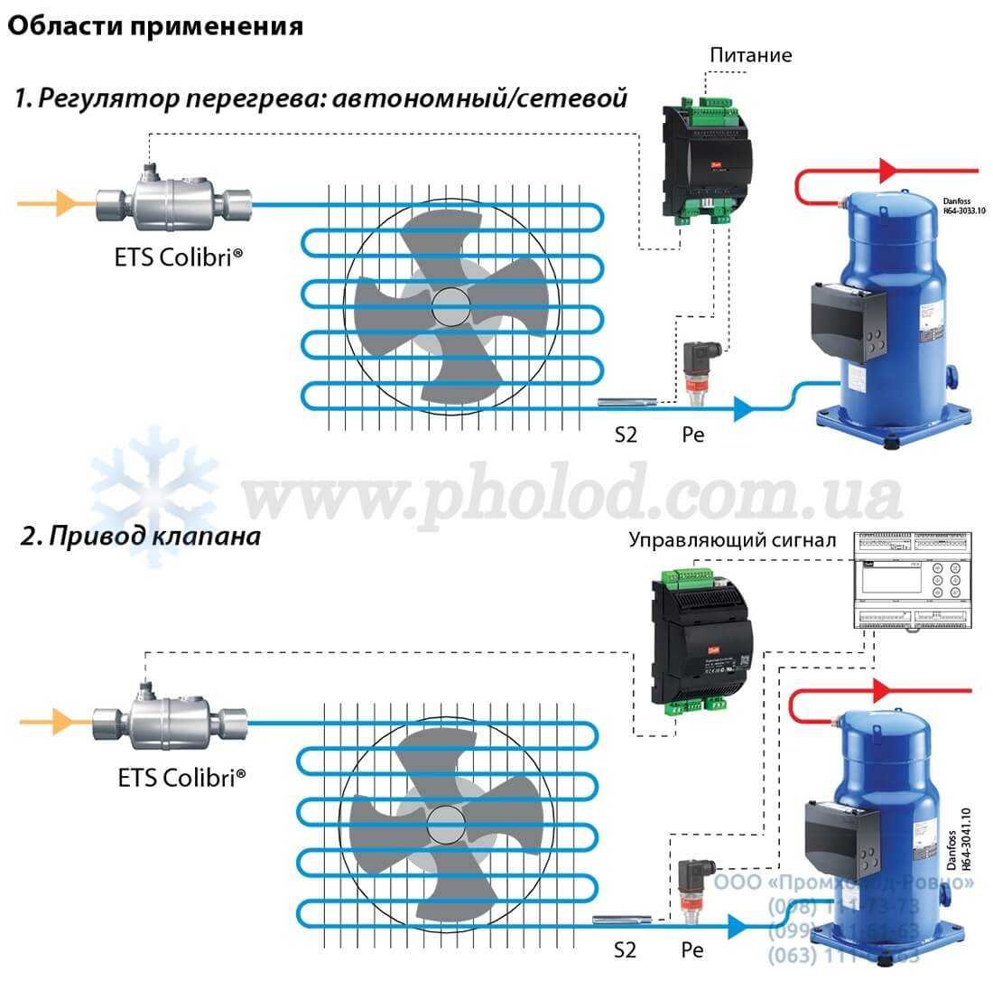 Danfoss EKE 1C - 3