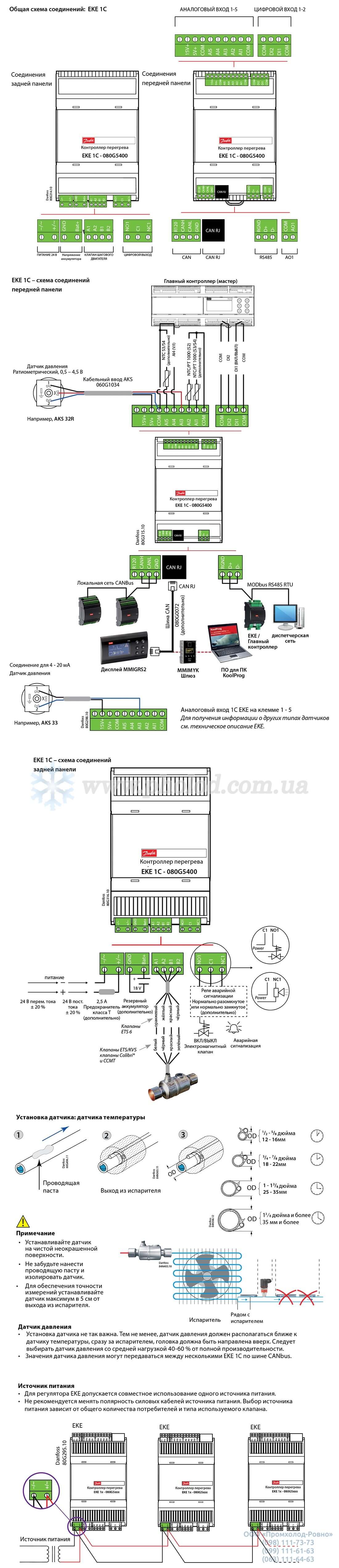 Danfoss EKE 1C - 4