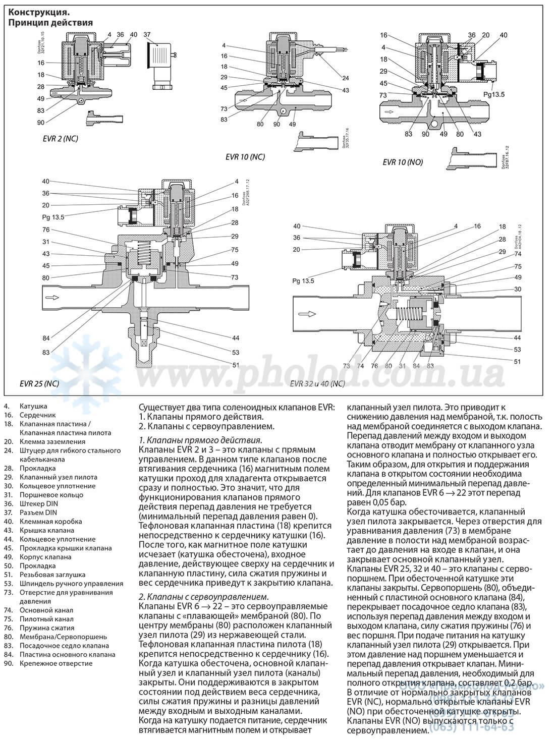 Danfoss EVR - 4