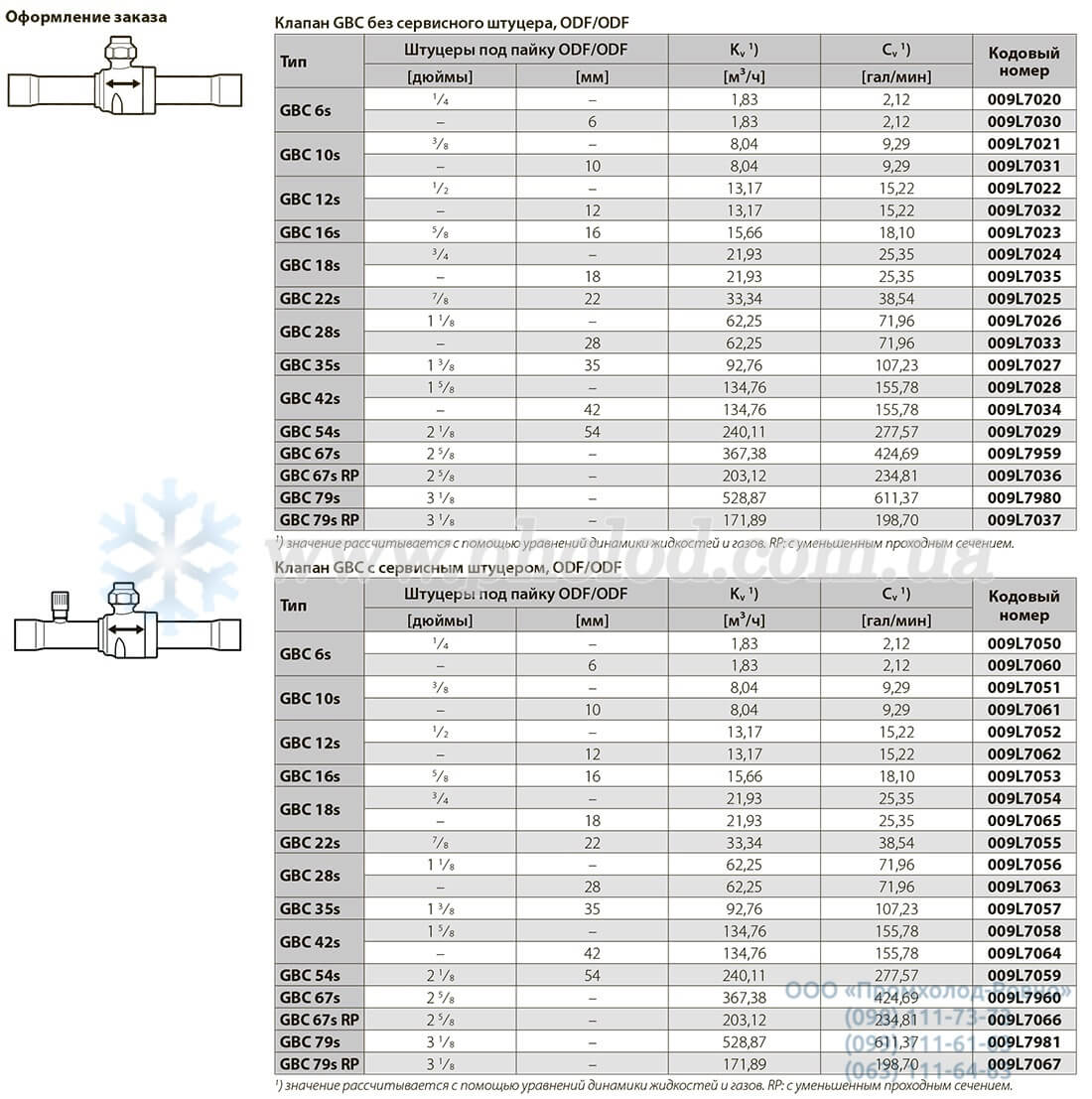 Danfoss GBC - 3