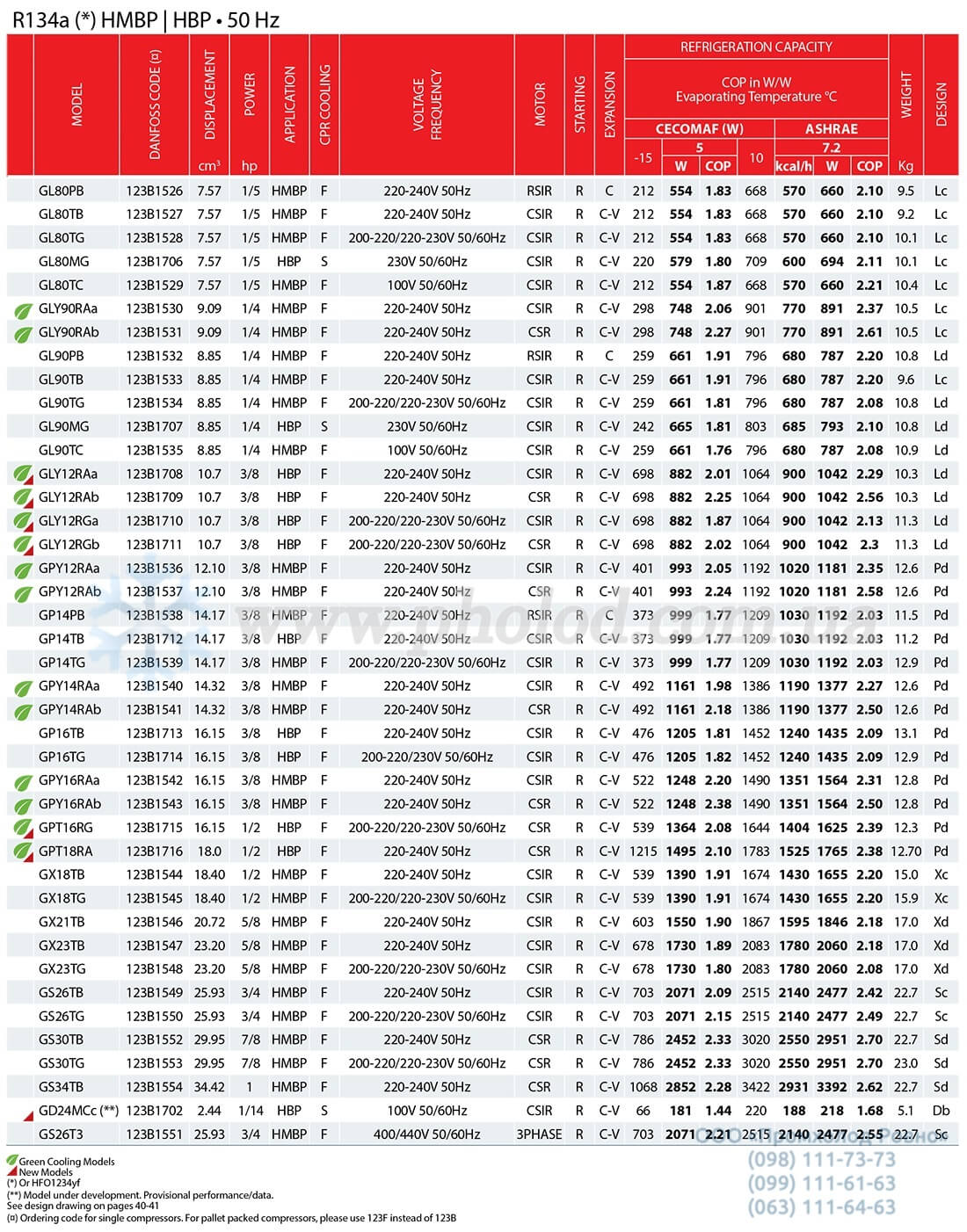 Danfoss HMBP-HBP (R134a) – 2