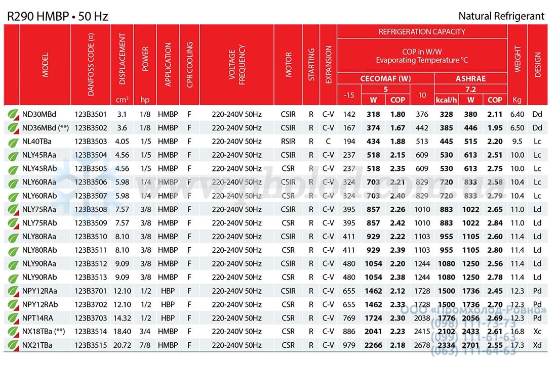 Danfoss HMBP (R290)