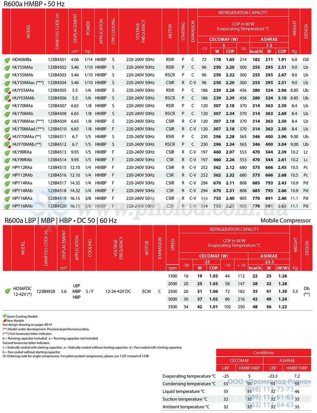 Danfoss HMBP (R600a)