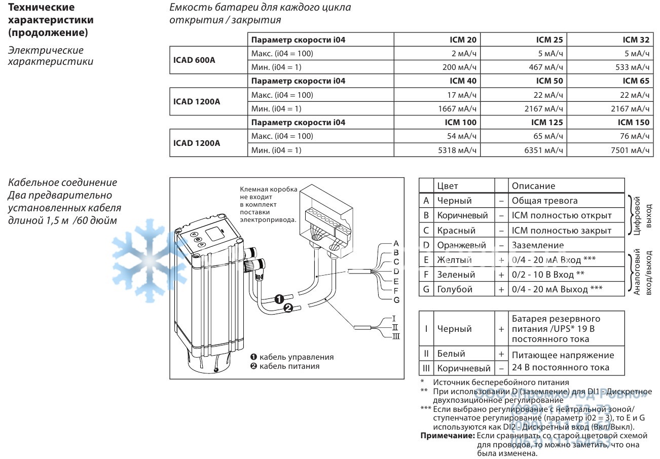 Danfoss ICAD 1200A - 2