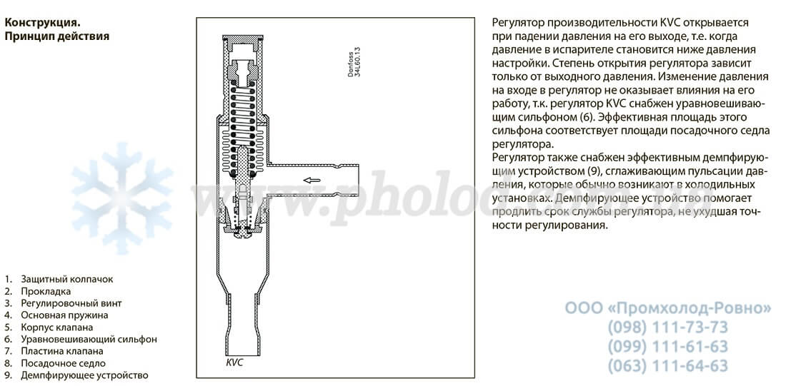 Danfoss KVC - 4