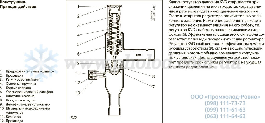 Danfoss KVD - 3