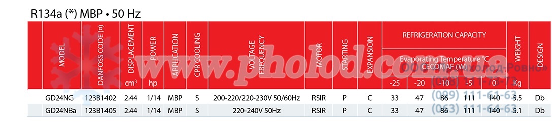 Danfoss LBP (R134a) 3