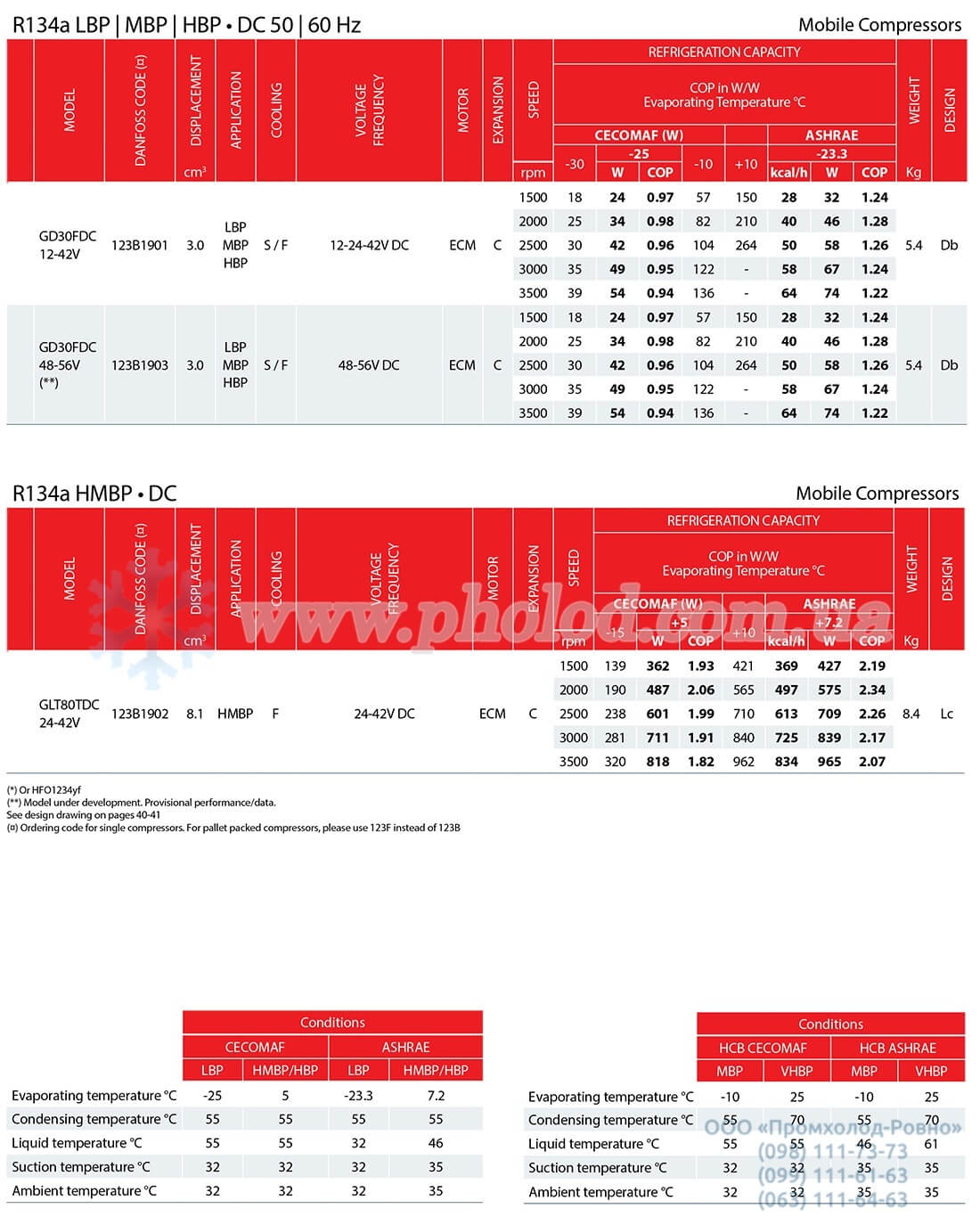 Danfoss LBP (R134a) 5