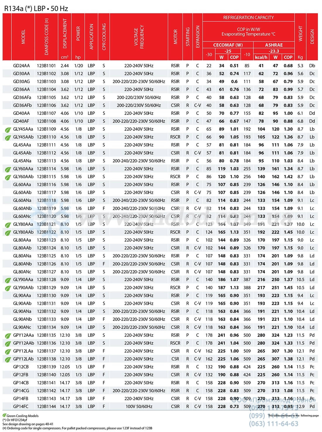 Danfoss LBP (R134a)  1